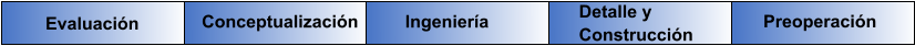 Evaluación Conceptualización Ingeniería Detalle y  Construcción Preoperación